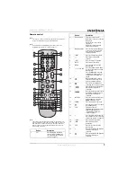 Preview for 7 page of Insignia NS-LCD27FS User Manual