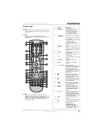 Preview for 27 page of Insignia NS-LCD27FS User Manual