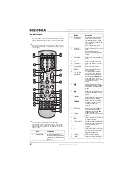 Preview for 50 page of Insignia NS-LCD27FS User Manual