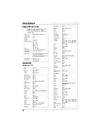 Preview for 64 page of Insignia NS-LCD27FS User Manual