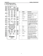 Предварительный просмотр 5 страницы Insignia NS-LCD32-09 Service Manual