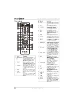 Предварительный просмотр 28 страницы Insignia NS-LCD32-09CA User Manual