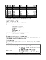 Preview for 7 page of Insignia NS-LCD32 Service Manual