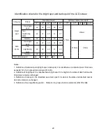 Preview for 22 page of Insignia NS-LCD32 Service Manual