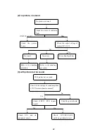 Preview for 24 page of Insignia NS-LCD32 Service Manual