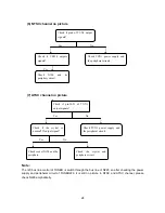 Preview for 26 page of Insignia NS-LCD32 Service Manual