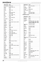 Предварительный просмотр 28 страницы Insignia NS-LCD32 User Manual