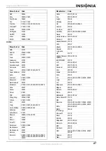 Предварительный просмотр 29 страницы Insignia NS-LCD32 User Manual