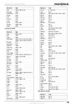 Предварительный просмотр 61 страницы Insignia NS-LCD32 User Manual