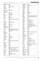 Предварительный просмотр 63 страницы Insignia NS-LCD32 User Manual