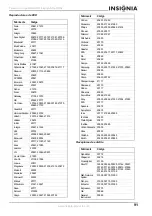 Предварительный просмотр 93 страницы Insignia NS-LCD32 User Manual