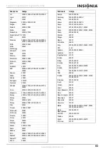 Предварительный просмотр 95 страницы Insignia NS-LCD32 User Manual