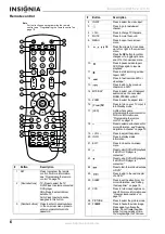 Preview for 6 page of Insignia NS-LCD32FS User Manual