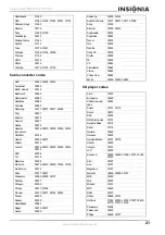 Preview for 21 page of Insignia NS-LCD32FS User Manual