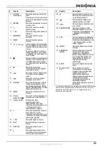 Preview for 33 page of Insignia NS-LCD32FS User Manual