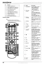 Preview for 60 page of Insignia NS-LCD32FS User Manual