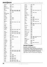 Preview for 80 page of Insignia NS-LCD32FS User Manual