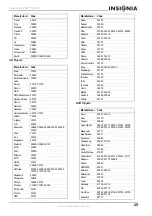 Preview for 27 page of Insignia NS-LCD37 - 37" LCD TV User Manual