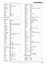 Preview for 61 page of Insignia NS-LCD37 - 37" LCD TV User Manual