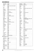 Preview for 92 page of Insignia NS-LCD37 - 37" LCD TV User Manual