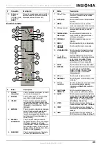 Предварительный просмотр 27 страницы Insignia NS-LCD42HD - 42" LCD TV User Manual