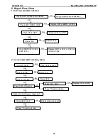 Preview for 23 page of Insignia NS-LCD47HD-09 Service Manual