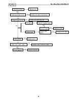 Preview for 26 page of Insignia NS-LCD47HD-09 Service Manual