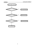 Preview for 27 page of Insignia NS-LCD47HD-09 Service Manual