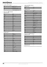 Предварительный просмотр 28 страницы Insignia NS-LCD52HD-09 User Manual