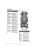 Предварительный просмотр 14 страницы Insignia NS-LDVD26Q-10A - 26" LCD TV (French) Manual De L'Utilisateur