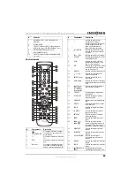 Preview for 67 page of Insignia ns-ltdvd26 User Manual