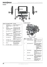 Preview for 42 page of Insignia NS-MDDVD10 User Manual