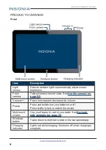 Preview for 6 page of Insignia NS-P11W7100 User Manual