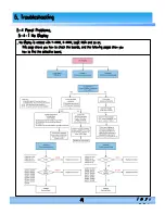 Предварительный просмотр 30 страницы Insignia NS-P501Q-10A - 50" Plasma TV Service Manual