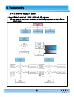 Предварительный просмотр 31 страницы Insignia NS-P501Q-10A - 50" Plasma TV Service Manual