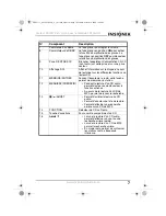 Preview for 7 page of Insignia NS-P5113 (French) Guide Utilisateur