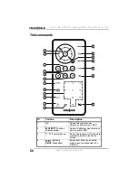 Preview for 52 page of Insignia NS-PDVD10 User Manual