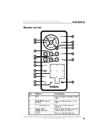 Предварительный просмотр 11 страницы Insignia NS-PDVD8 User Manual