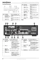 Preview for 6 page of Insignia NS-R5101 User Manual