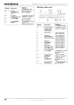 Preview for 38 page of Insignia NS-R5101 User Manual