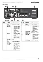 Preview for 39 page of Insignia NS-R5101 User Manual