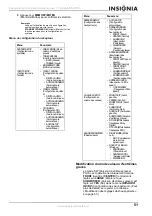 Preview for 51 page of Insignia NS-R5101 User Manual