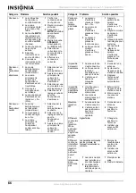 Preview for 66 page of Insignia NS-R5101 User Manual