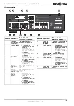 Preview for 75 page of Insignia NS-R5101 User Manual