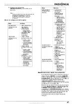 Preview for 87 page of Insignia NS-R5101 User Manual