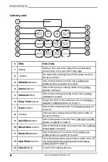 Preview for 6 page of Insignia NS-RC20CSS1 User Manual