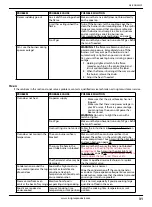 Preview for 31 page of Insignia NS-RNG24SS9 User Manual