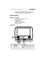 Предварительный просмотр 5 страницы Insignia NS-SKPDVD - DVD Player - 7 (French) Manual De L'Utilisateur