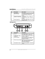 Предварительный просмотр 6 страницы Insignia NS-SKPDVD - DVD Player - 7 (French) Manual De L'Utilisateur