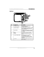 Предварительный просмотр 7 страницы Insignia NS-SKPDVD - DVD Player - 7 (French) Manual De L'Utilisateur